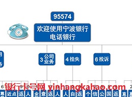 宁波银行95574电话银行介绍